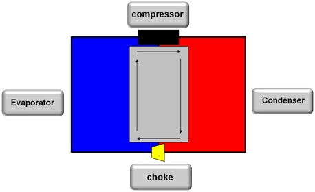 Compression Technology