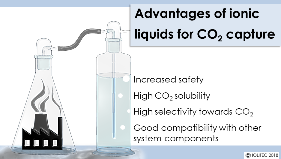 CO2 capture short summary