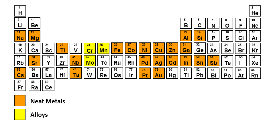 metal and metal alloys depositied from ionic liquids