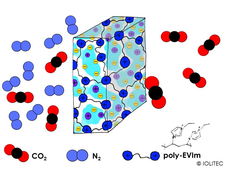 gas separation membrane