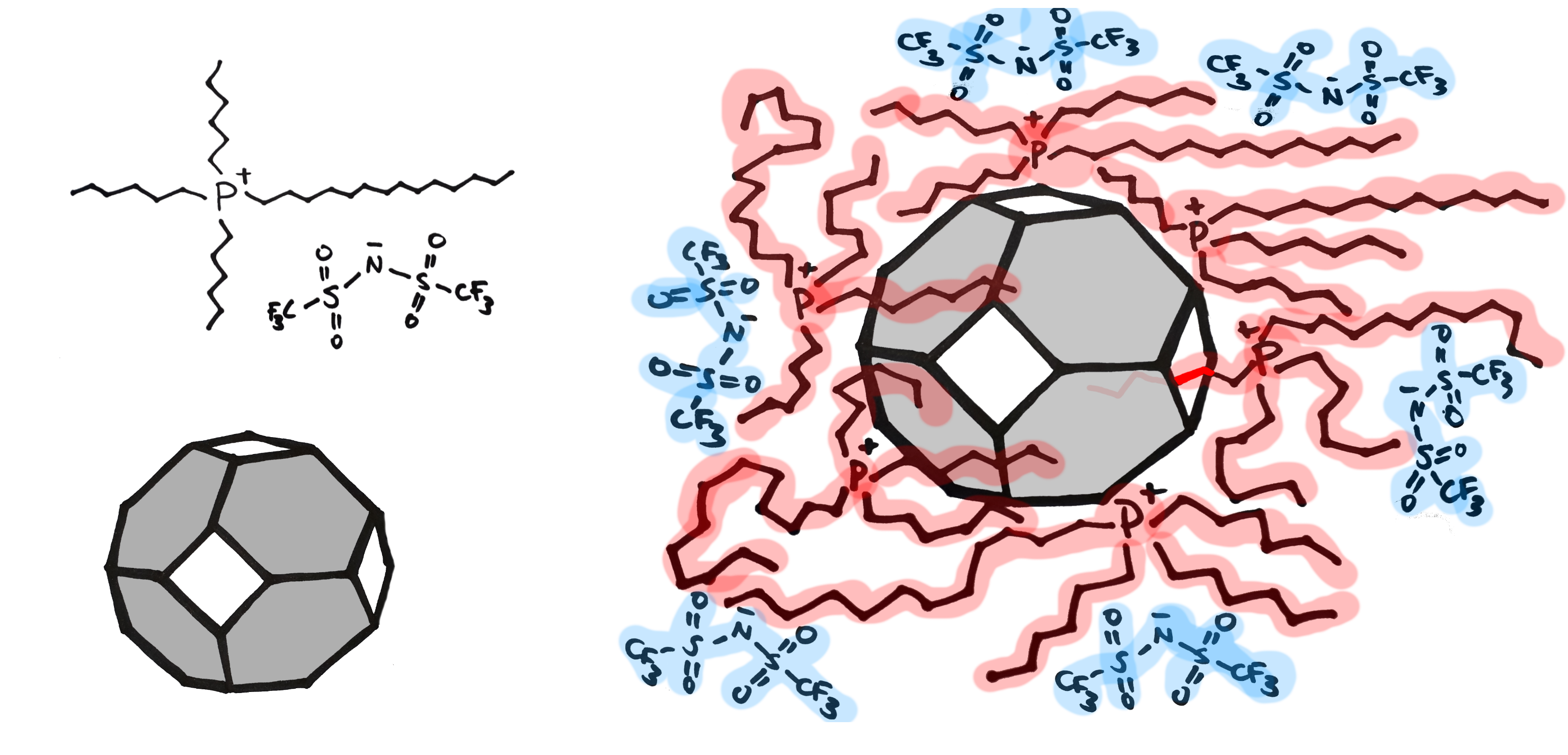 starting materials (MOF and IL) and formed porous liquid