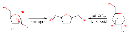 HMF can be synthetised from grlucose and fructose in IL