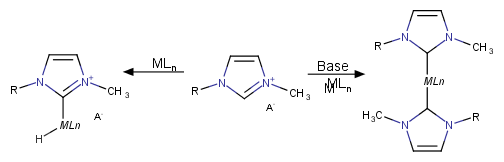 formation of nHC complexes in metal solutions in ionic liquids