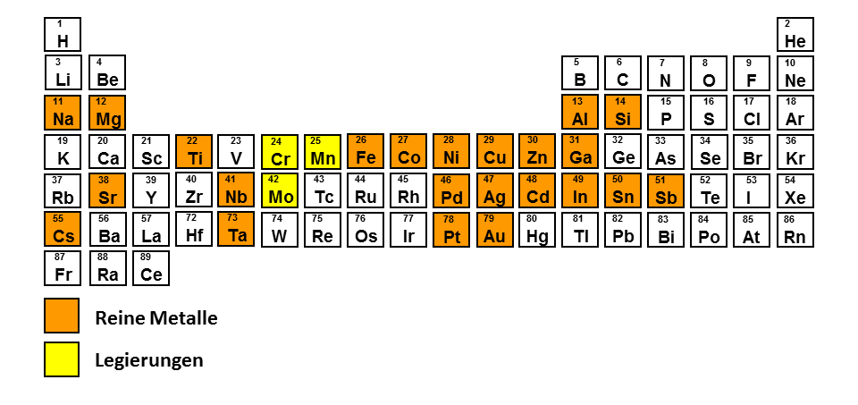 Metalle und Metalalloys abgeschieden aus ionischen Flüssigkeiten